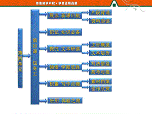 第四单元 第11课 包身工.ppt