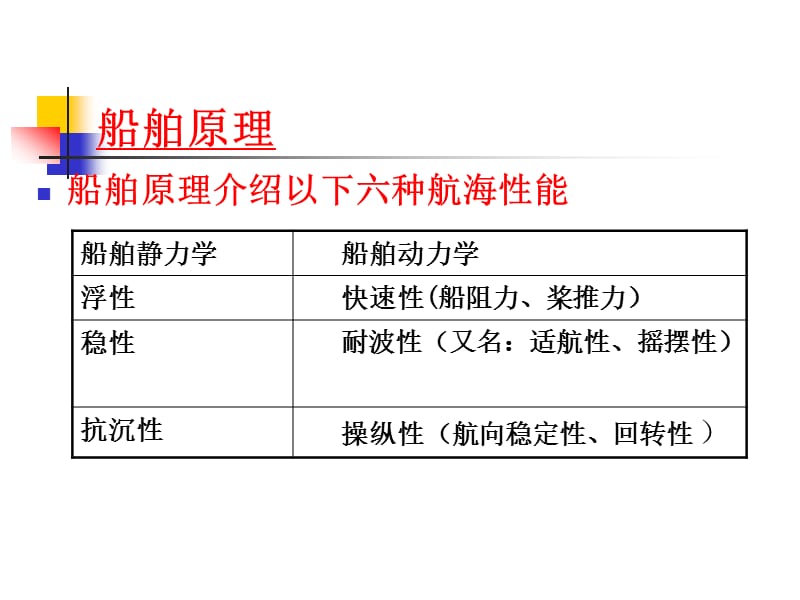 船舶原理第1章课件.ppt_第3页