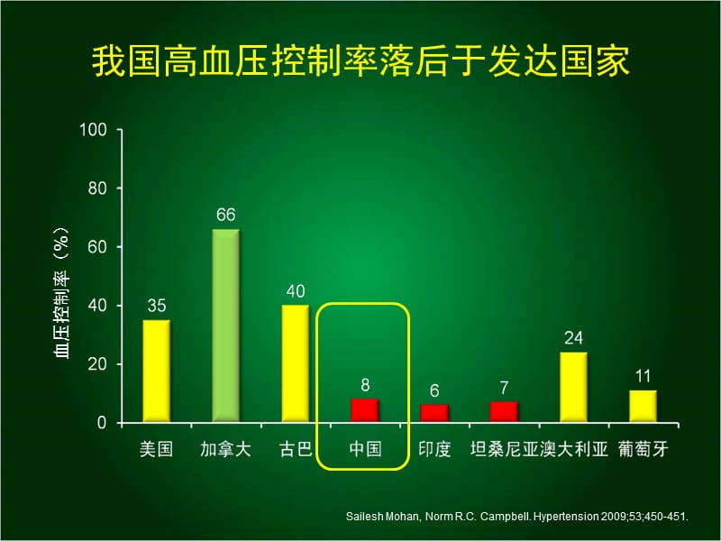 降压药物经济学优势的思考与探索.ppt_第3页