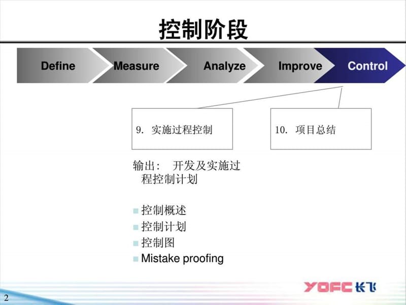 项目管理-CO9-固化改进结果.ppt_第2页