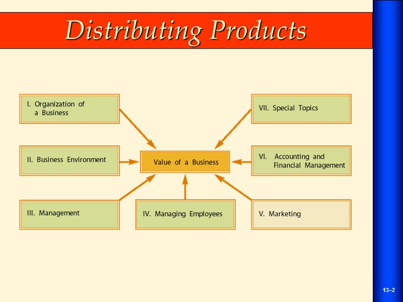 商务英语课件ch13.ppt_第2页