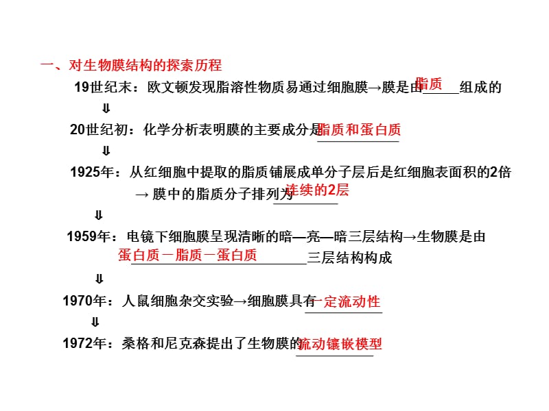 高考生物一轮复习必修1第4章生物膜的流动镶嵌模型物质跨膜运输的方式.ppt_第2页