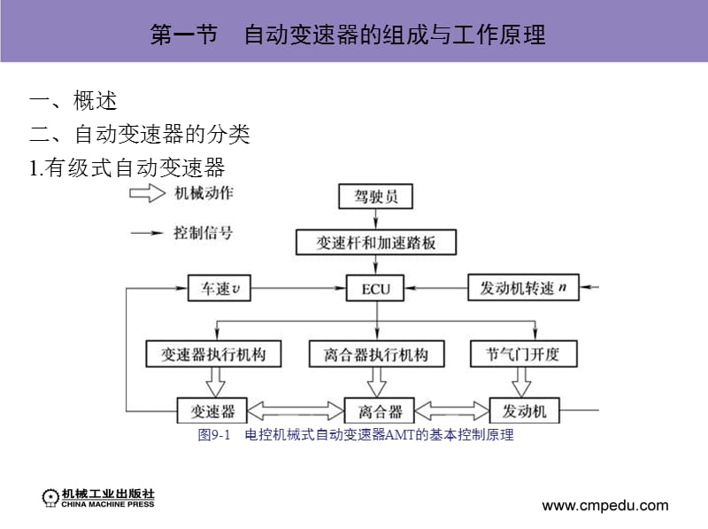 第九章汽车自动变速器.ppt_第2页