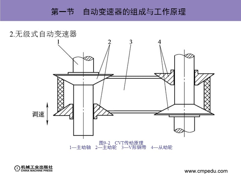 第九章汽车自动变速器.ppt_第3页