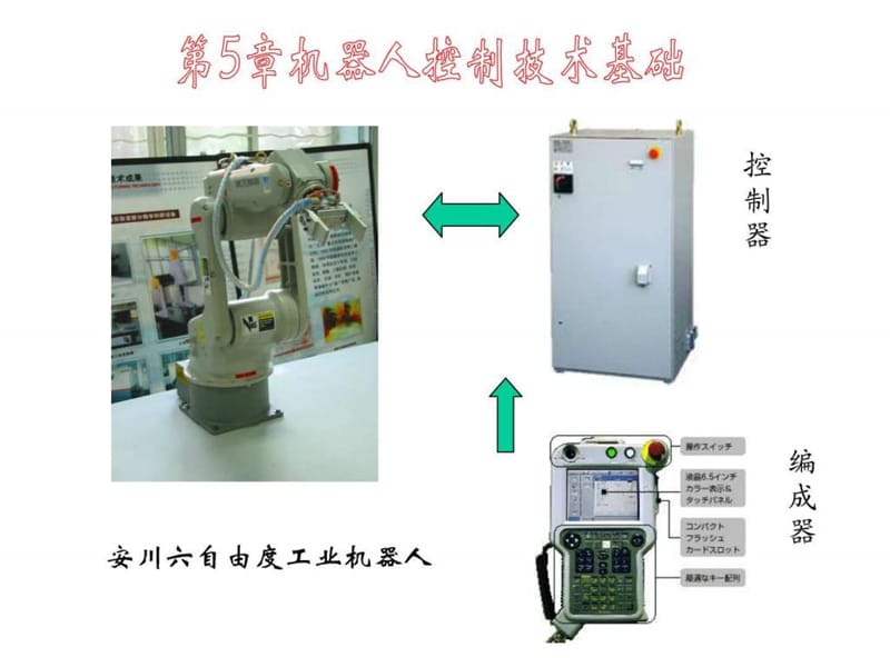 第5章 机器人的控制基础.ppt.ppt_第1页