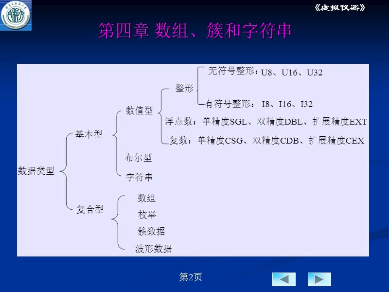 第四章数组字符串和簇.ppt_第2页