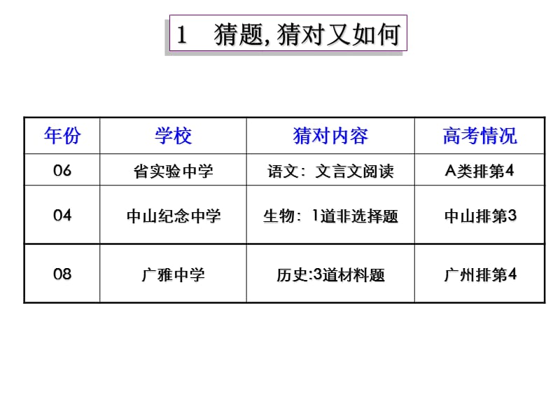 高中生物教学若干问题的探讨.ppt_第3页