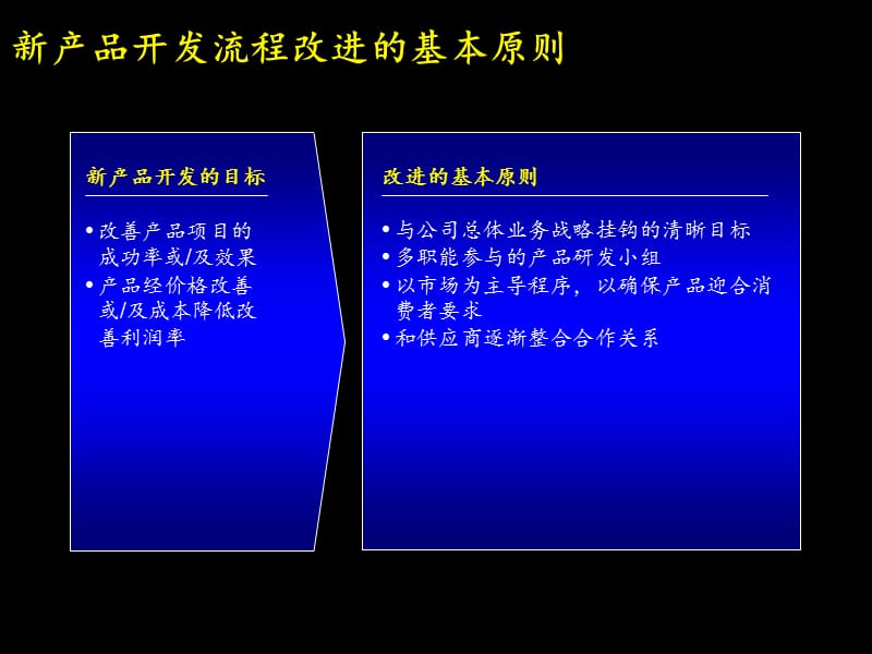 麦肯锡－康佳系列手册之新产品开发实施手册.ppt_第2页