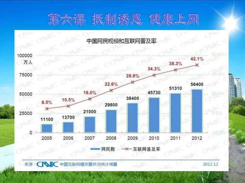 第六课 抵制诱惑 健康上网.ppt_第1页