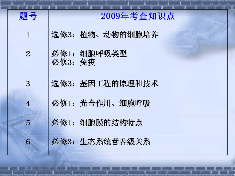 高考生物选择题分析课件.ppt_第3页