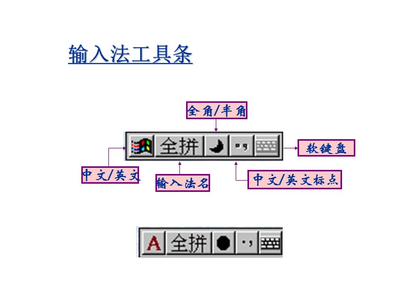 第二章汉字的输入.ppt_第3页