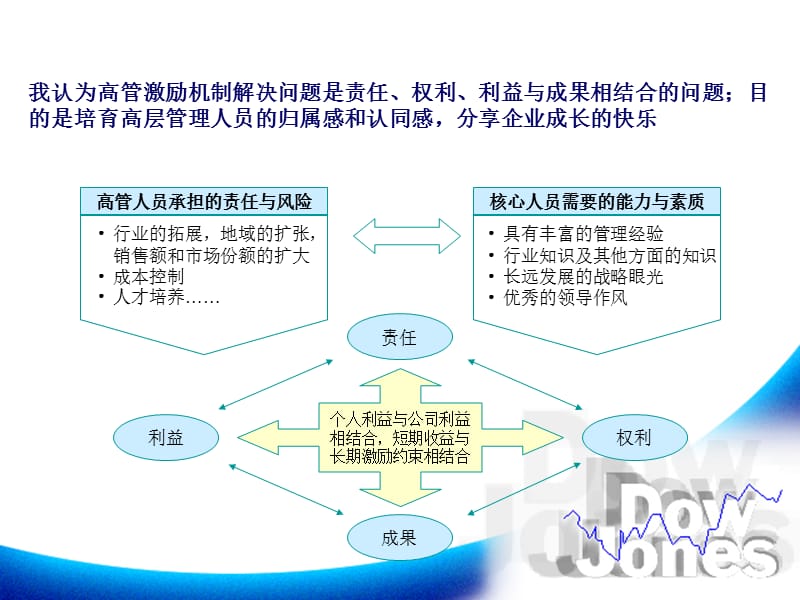 高管激励机制研讨.ppt_第2页