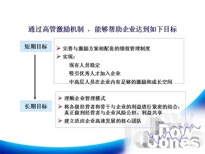 高管激励机制研讨.ppt_第3页