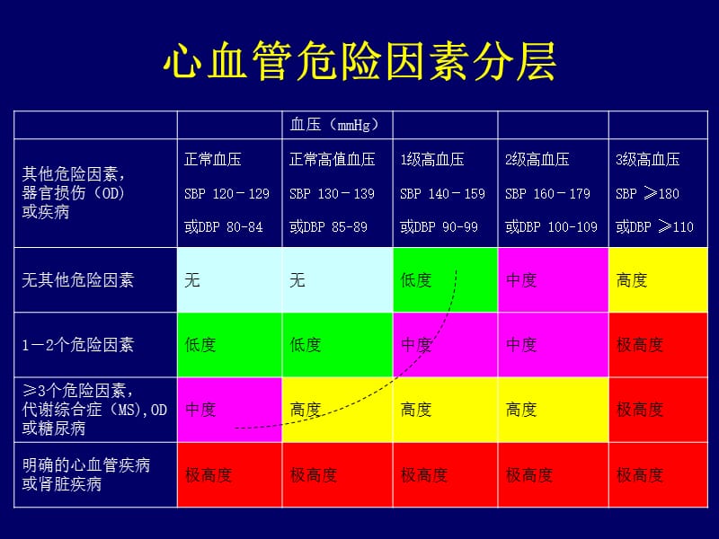 降压药物的选择与联合治疗.ppt_第3页