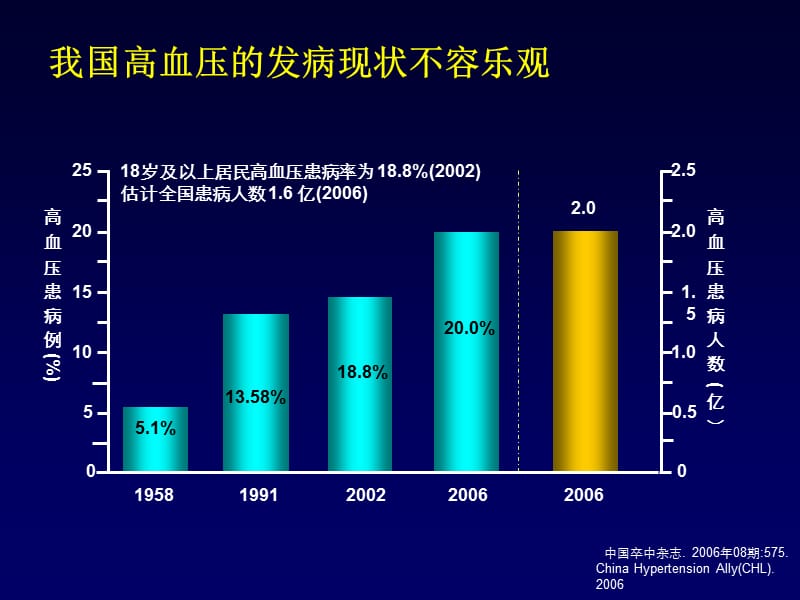 老年高血压治疗策略.ppt_第3页