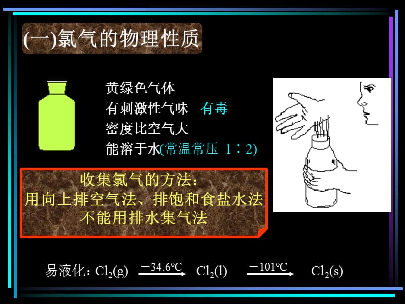 第二章《开发海水中的卤素资源》第三节氯气.ppt_第3页