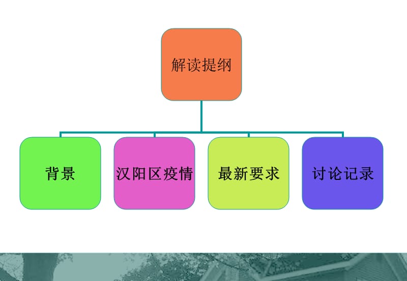 解读学校托幼机构防治手足口病晨检方案.ppt_第3页