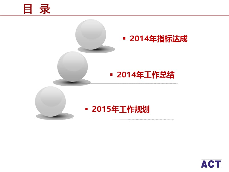 085项目2014年总结和2015年规划报告.ppt_第2页