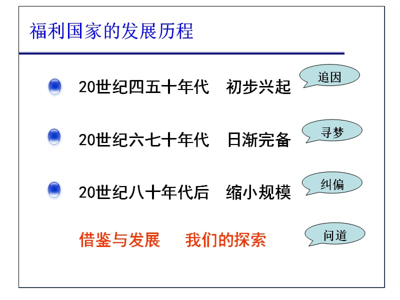 福利国家的出现.ppt_第2页