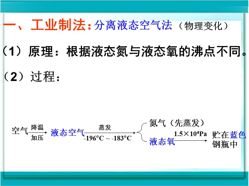 课题《制取氧气》ppt课件hao.ppt_第2页