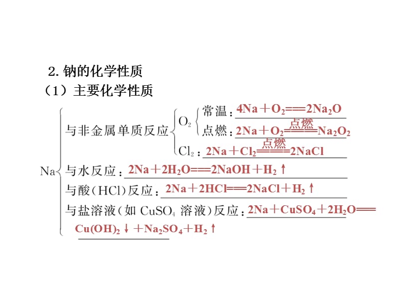 钠及其化合物.ppt_第3页