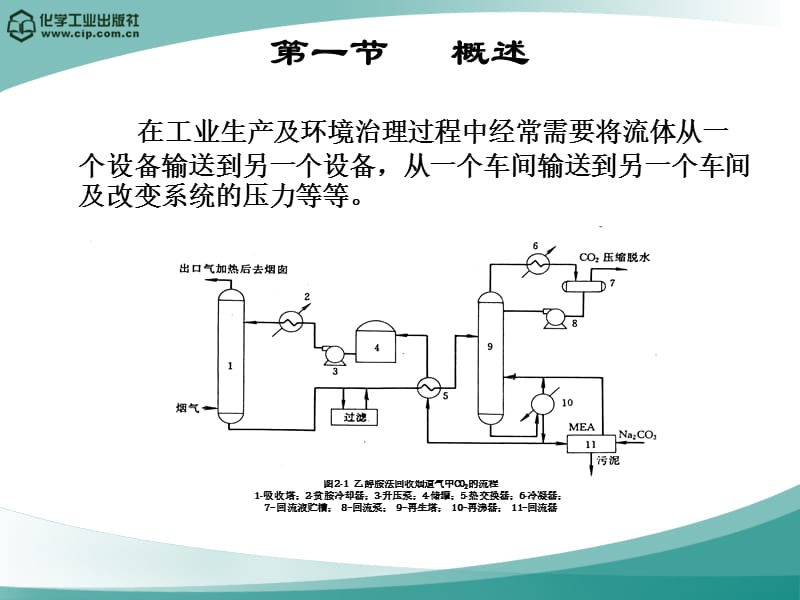 第二章 流体输送机械.ppt_第2页