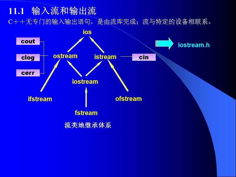 第十一讲文件和流.ppt_第2页