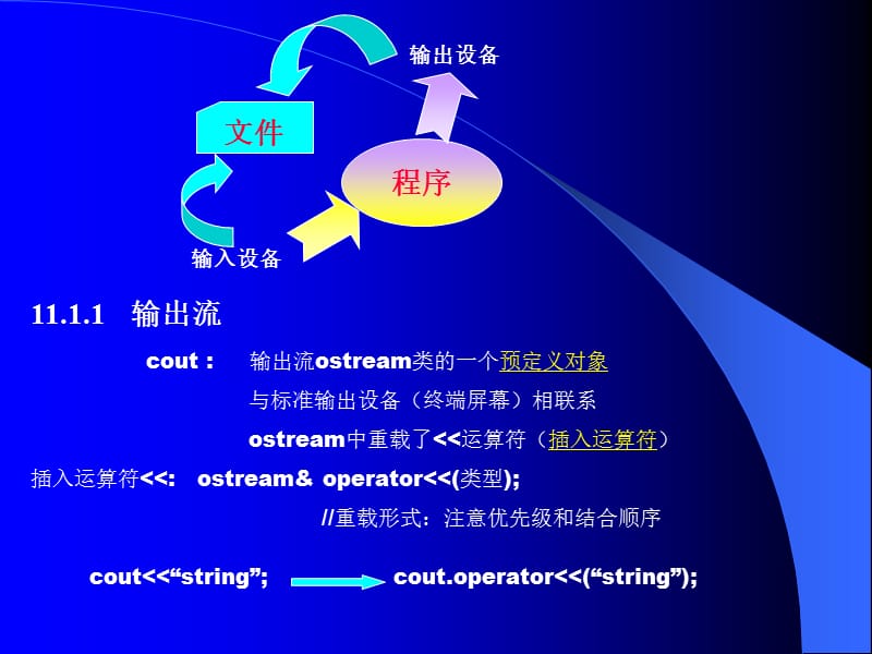 第十一讲文件和流.ppt_第3页