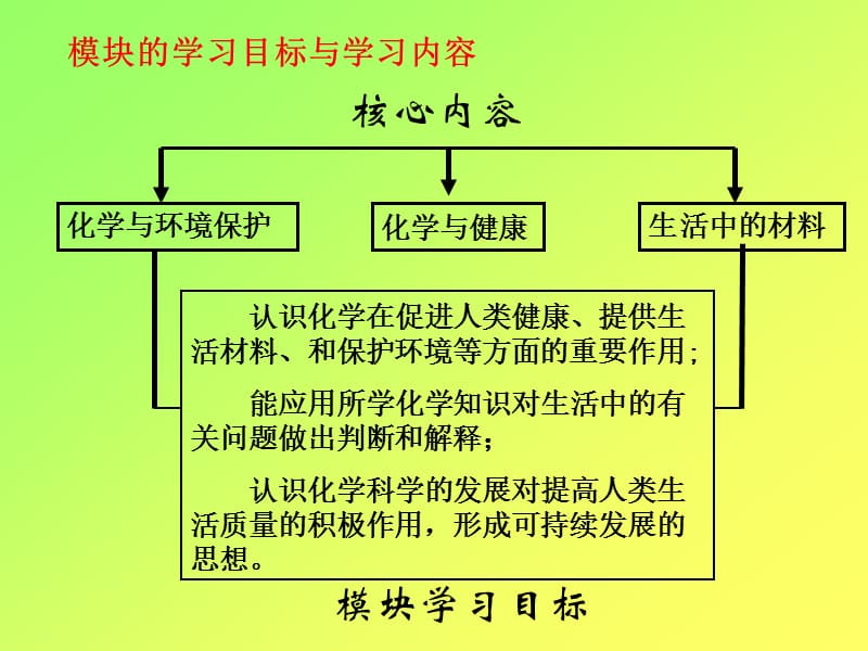 高中化学新课程实验教科书课件.ppt_第3页