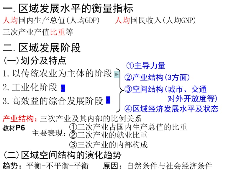 高中地理 卢陈莉 教学必修三 认识国家——美国2.ppt_第2页