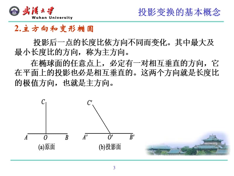 第四章 地球椭球数学变换(8-9节).ppt_第3页