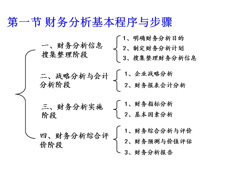 第三章财务分析程序与方法.ppt_第3页