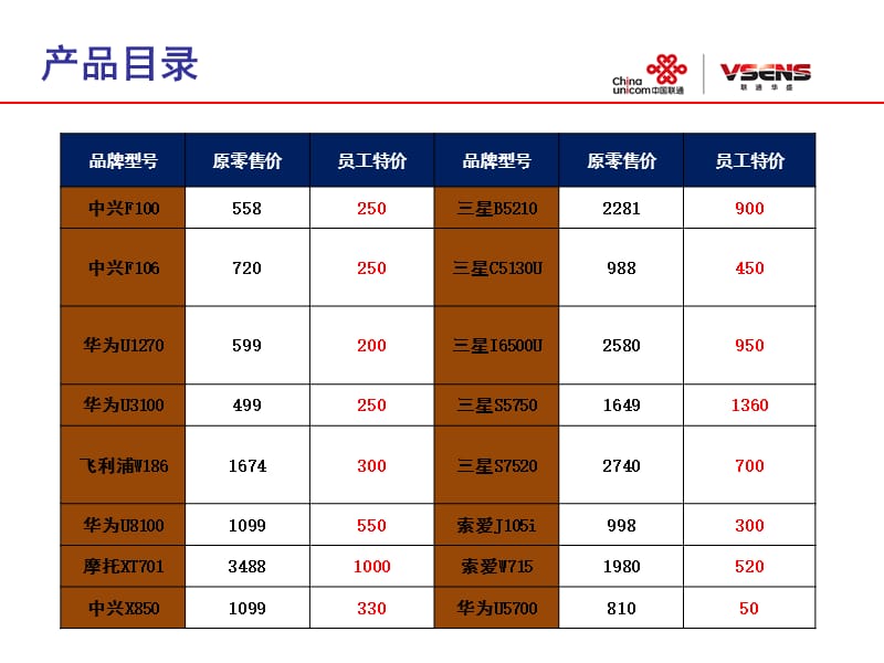 联通内部员工特价手机产品抢购简介.ppt_第3页