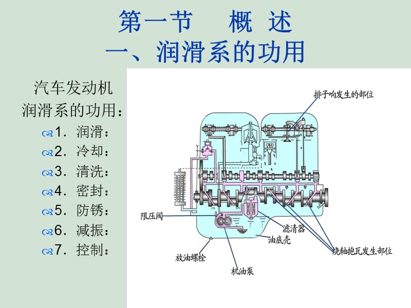 第九章润滑系构造与维修.ppt_第2页