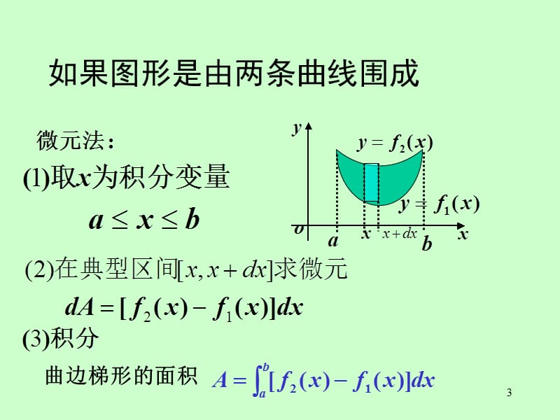 第六章第2节定积分在几何.ppt_第3页