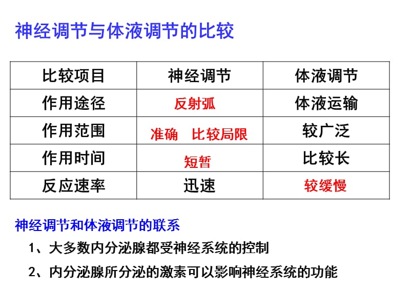 高等动物的内分泌系统与体液调节.ppt_第3页