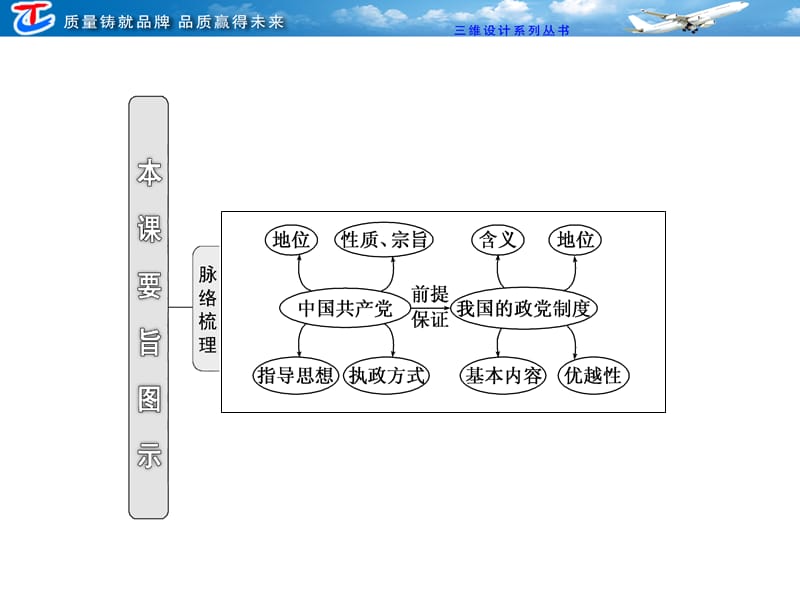 第二部分第三单元第六课我国的政党制度.ppt_第3页