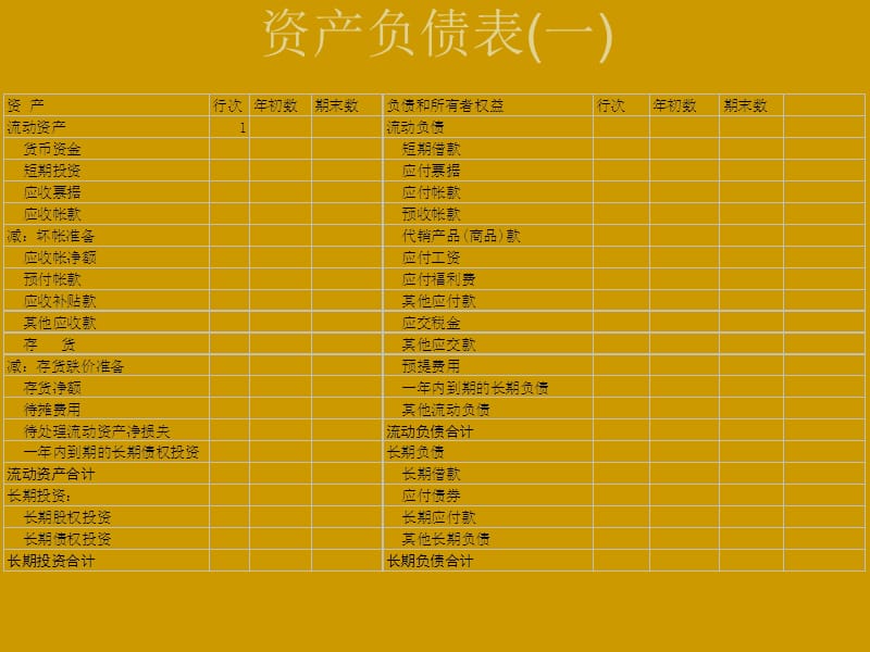 财务报表科目详细分析.ppt_第1页