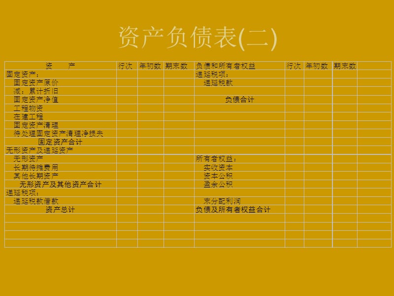 财务报表科目详细分析.ppt_第2页