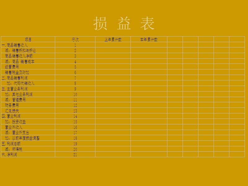 财务报表科目详细分析.ppt_第3页