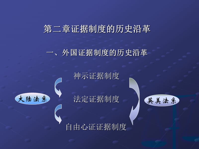 第二章证据制度的历史发展.ppt_第1页