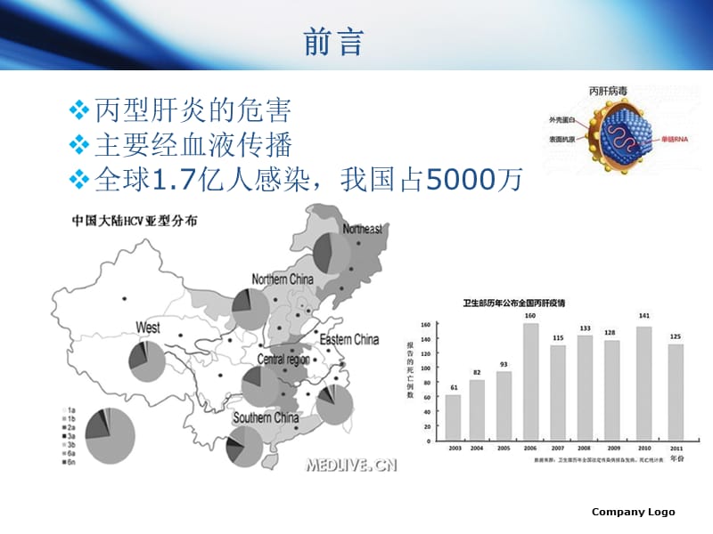 经典实用的医学毕业论文PPT模板.ppt_第3页