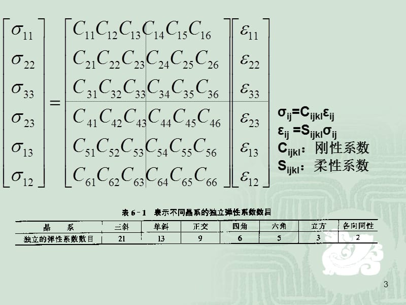 第四章弹性与内耗.ppt_第3页