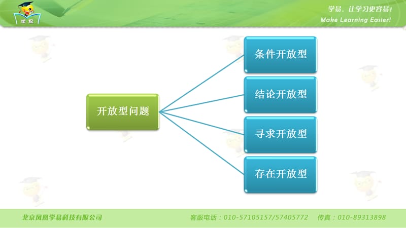 解题方法突破 新题型 第四讲 开放型问题.ppt_第2页