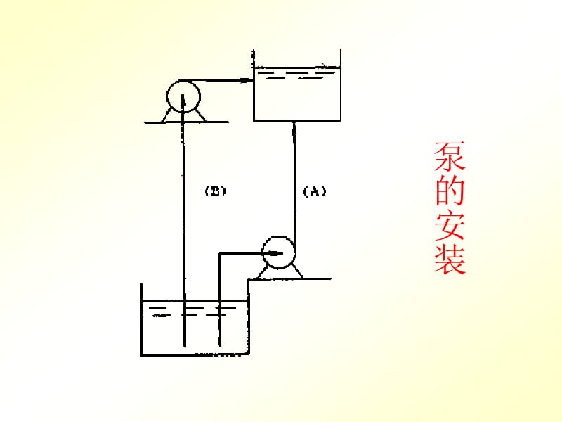 第二章流体输送机械2(含小结).ppt_第3页