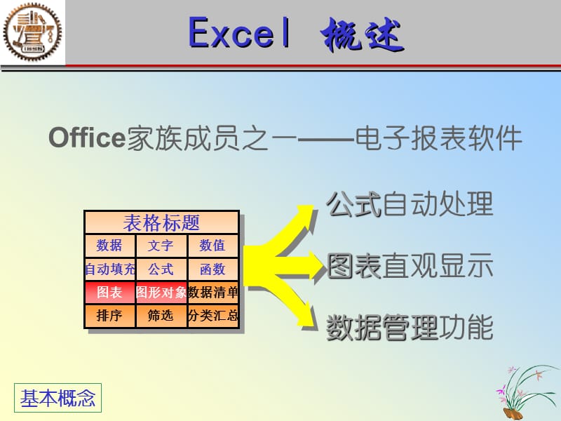 计算机基础(4Excel).ppt_第2页