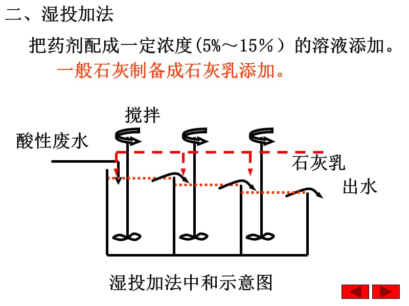 第八章.污水的化学与物理化学处理.ppt_第3页