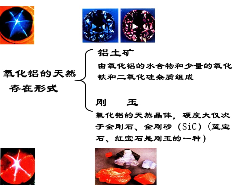 镁铝化合物.ppt_第2页