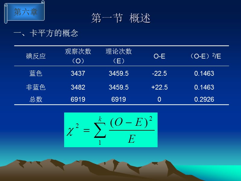 第五章次数资料的假设测验.ppt_第3页