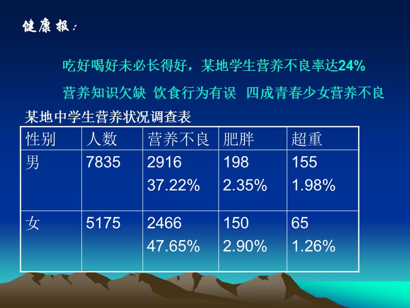 第三节合理营养与食品安全课件.ppt_第2页